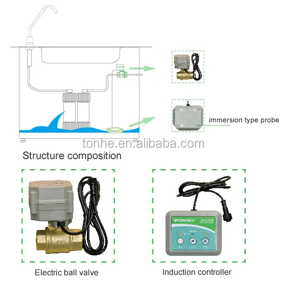 wireless control water leaking detection system with 3/4' brass motorized valve