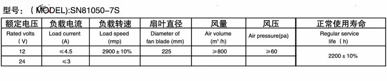 RGFROST HVAC Cheap Universal Auto/Car Parts Engine Condenser Fan SN81050-7S  radiator cooling fan motor 12v car