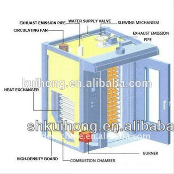 new bread rotary rack oven
