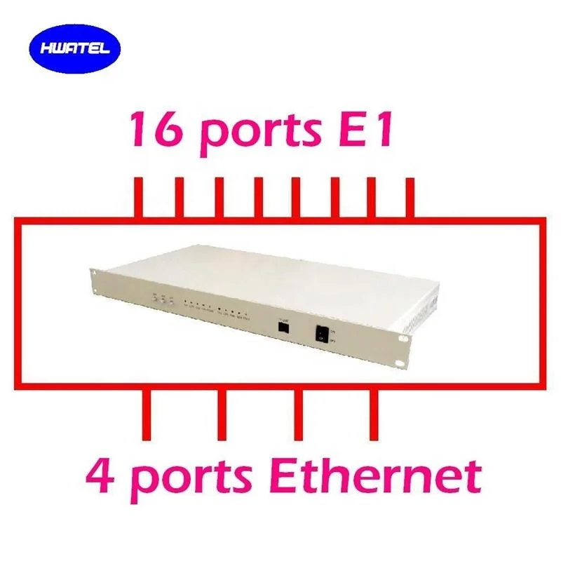 8 E1 to Ethernet protocol converter 8 E1 to Ethernet  for DSLAM BTS