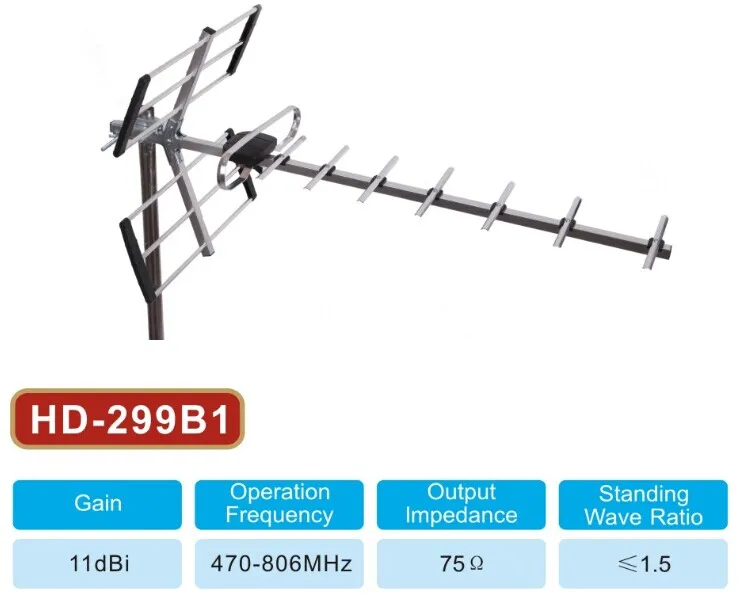 УЛИЧНАЯ АНТЕННА ДМВ-ДИАПАЗОНА ДЛЯ ЦИФРОВОГО ТЕЛЕВИДЕНИЯ DVB-T2 БЕЗ УСИЛИТЕЛЯ ПАССИВНАЯ 