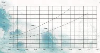 
ZLB18 Yacht Boat Water Jet Propulsion Pump 