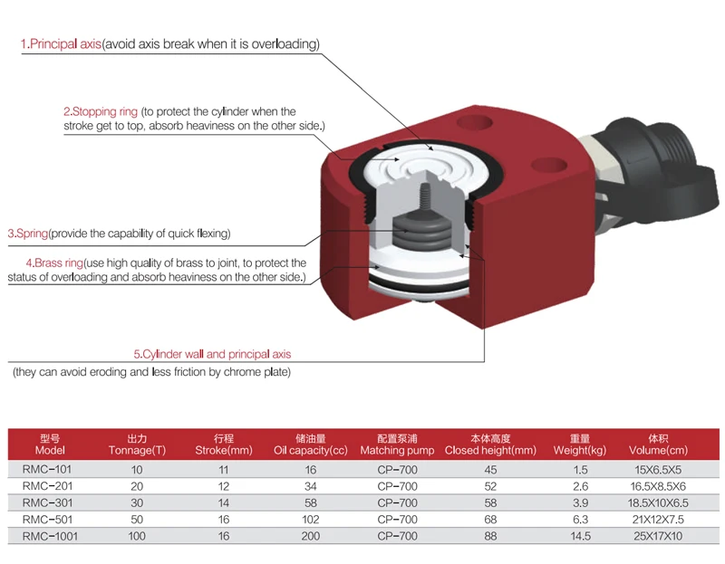 RMC Series Super Thin Hydraulic Cylinder
