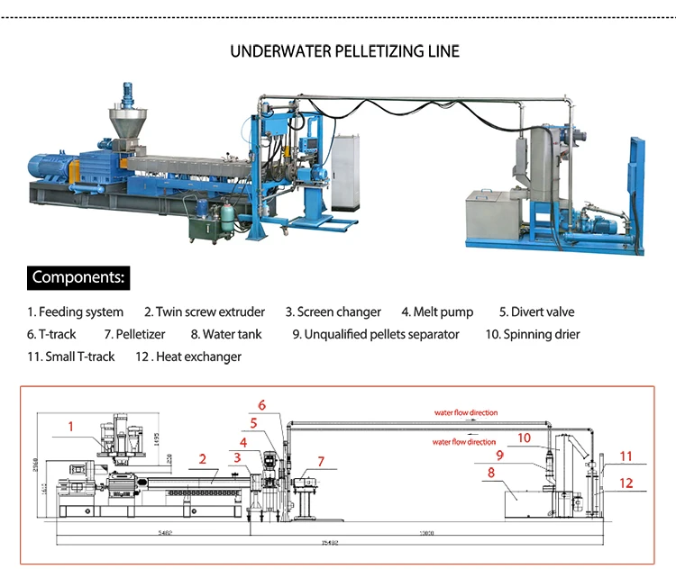 Starch bioplastic granulator machine