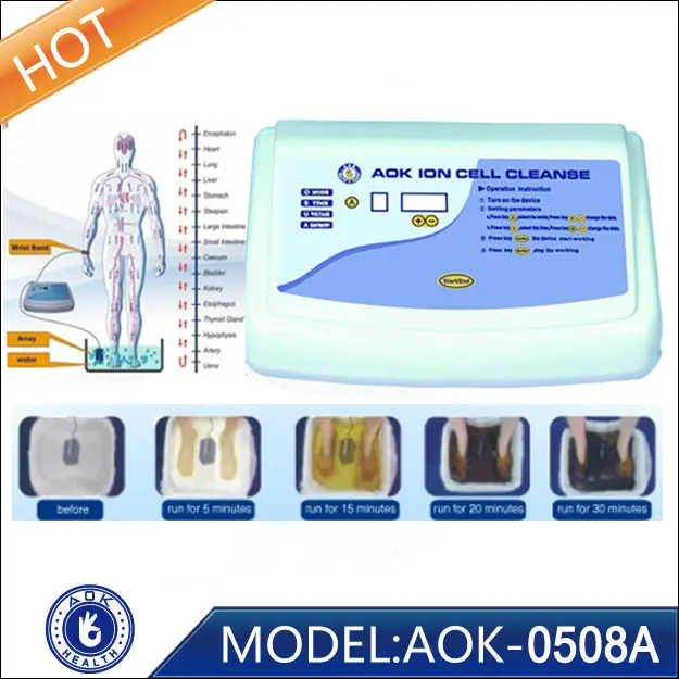  Ионная клетка очищает для всех расслабляет улучшает память и сон