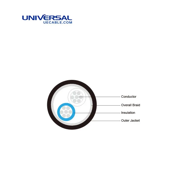 100 OHM ( 2 x 24 AWG S / UTP ) 2 Core RS485 cable High quality