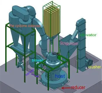 Оборудование для нанесения гипсового порошка