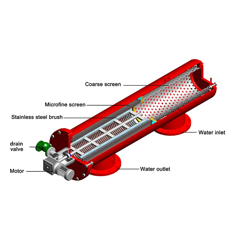 50-3000 микрон фильтрации точности автоматический самоочищающийся фильтр