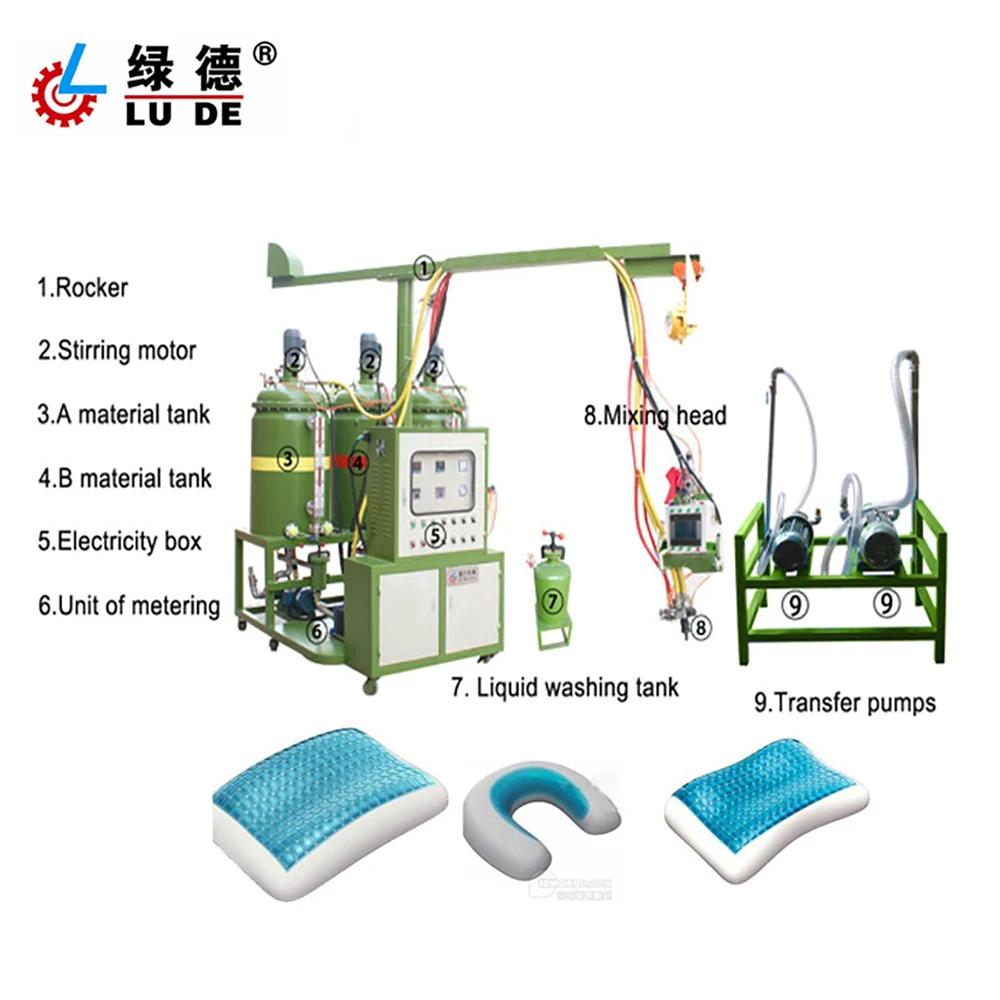 
GL803 chinese supplier pu foam pillow making machine 