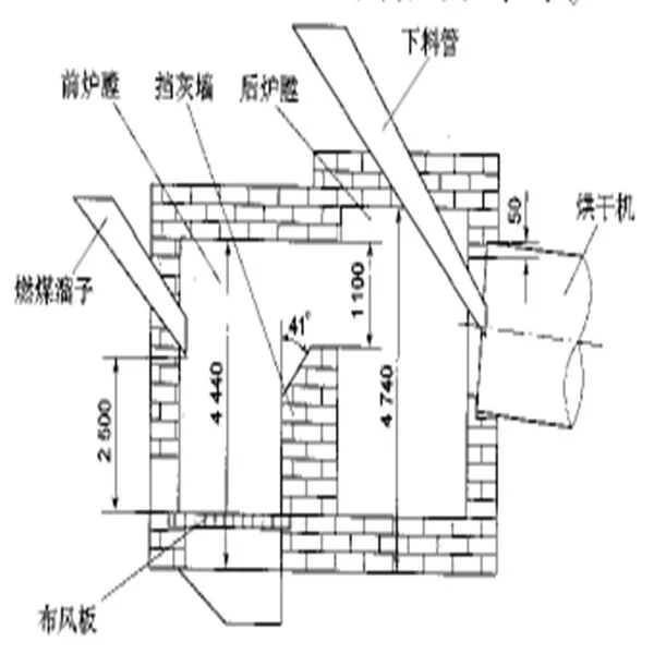 industrial dryer Clay soil dryer drying machine for coal dryer