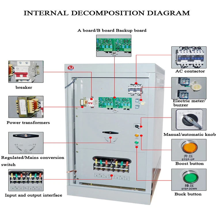 Factory direct New product 2022 high power 30kva 3 phase voltage stabilizer