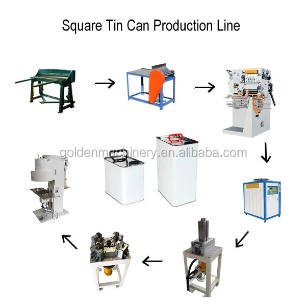 Semi-automatic Square Rectangular Tin Can Box Making Machine Production Line