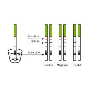 
Acon Hcg One Step Pregnancy Test Device 