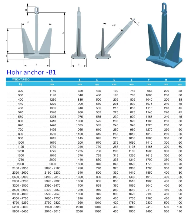  ABS LR CCS CERT черная краска 1000-5000 кг Bohr