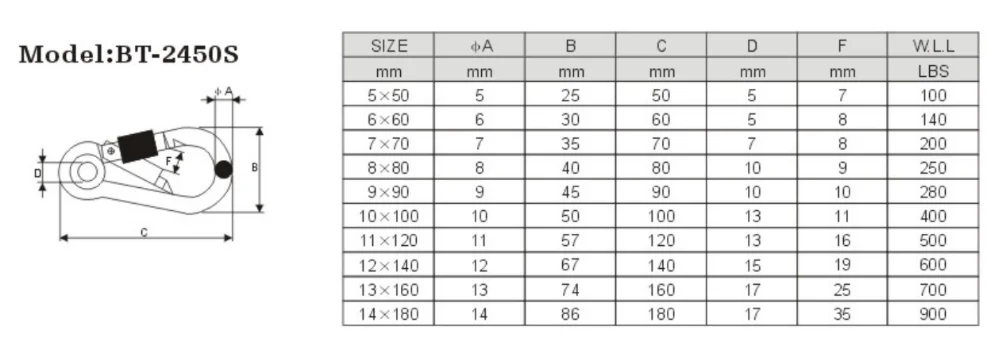 Carabiner Hook Eyelet Camping Climbing Secure Lock   3 inch Black Calabash Shaped Aluminum Carabiner