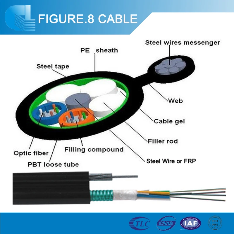 2016 hot self help 1 core 8f figure 8o ptic fiber optic cable