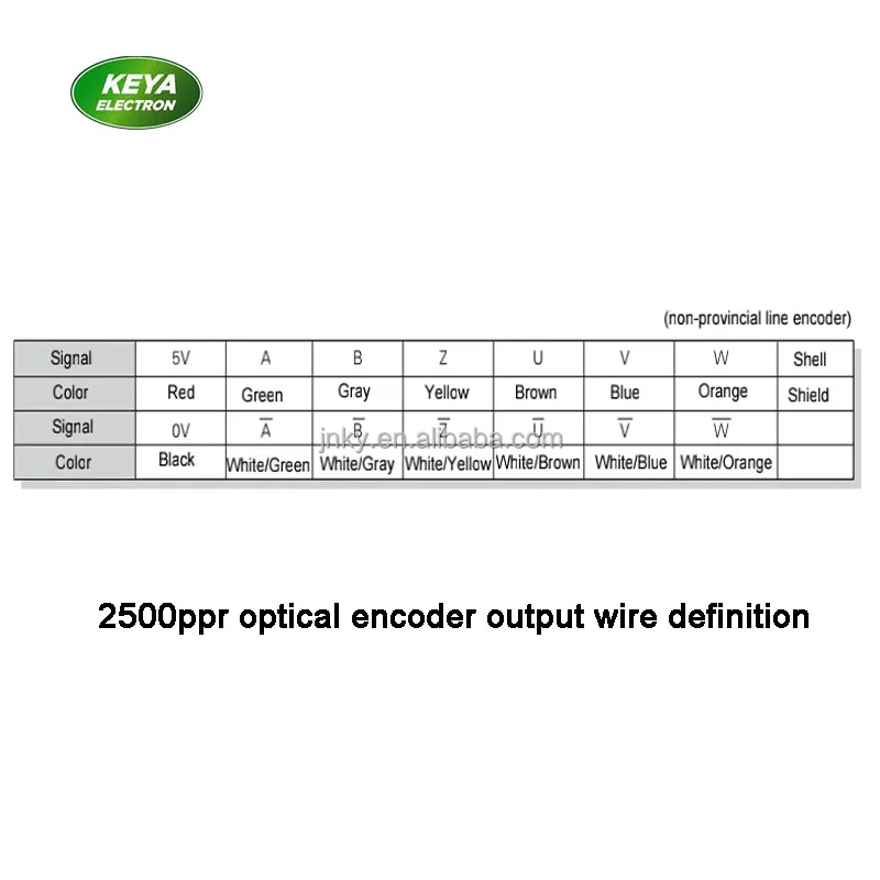 48v high power bldc motor 1.5kw brushless servo motor 2500ppr encoder
