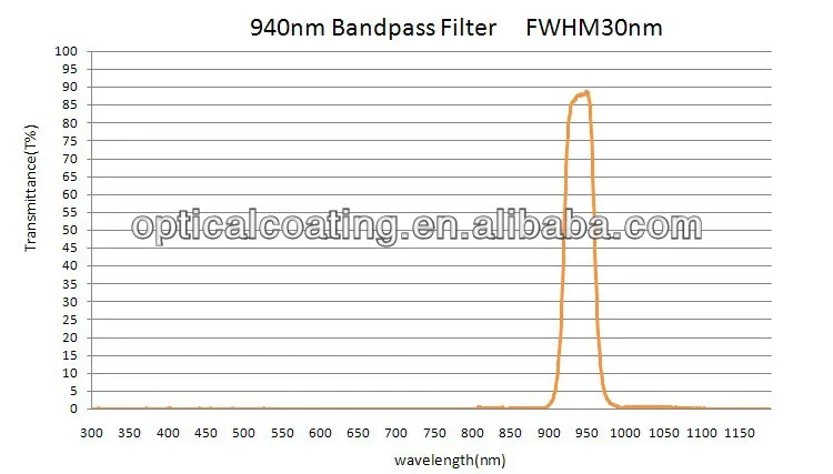 940nm полосовой фильтр цвет стеклянный объектив