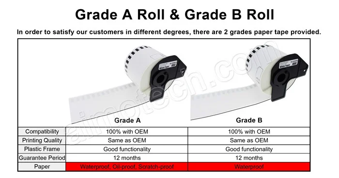 Ленты из белой бумаги непрерывной длины совместимые с этикеткой DK DK22214 DK2214 для Brother
