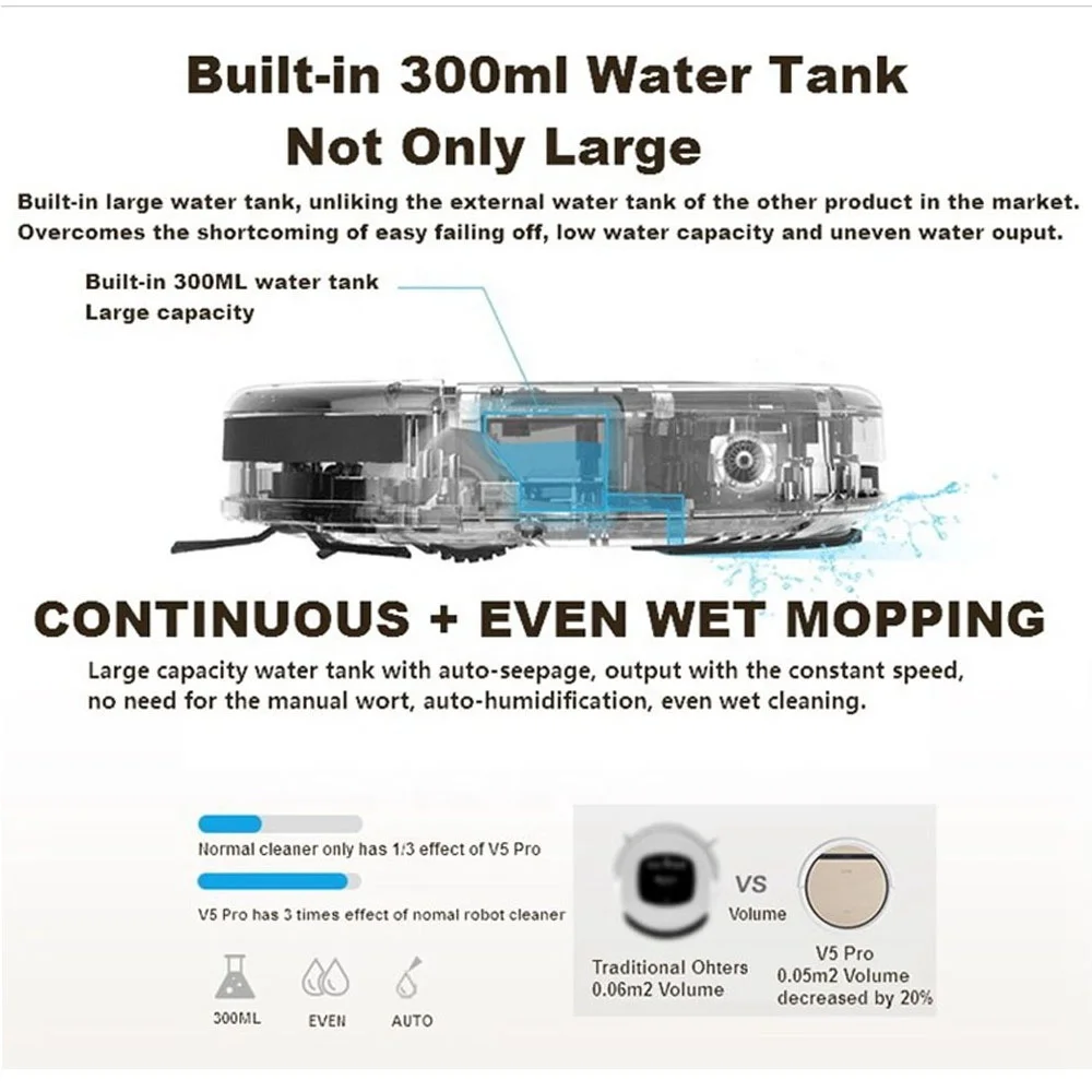 Новые продукты, автоматический робот-пылесос ilife v5s pro с CE