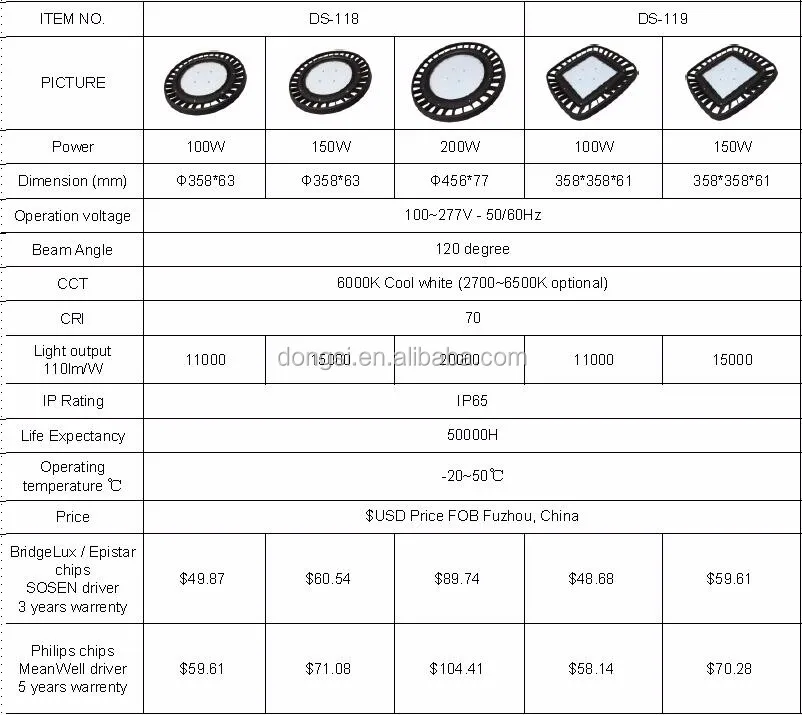 
led industrial high bay lighting 
