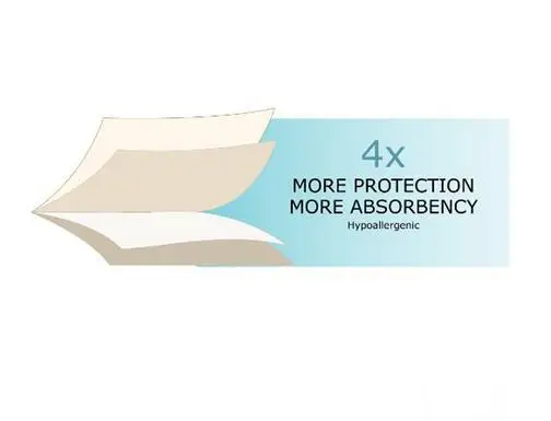 
Washable Bed Bug Quilted Baby WaterProof Bamboo Crib Mattress Protector 