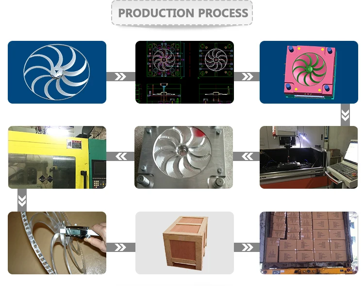 3 Production process.jpg