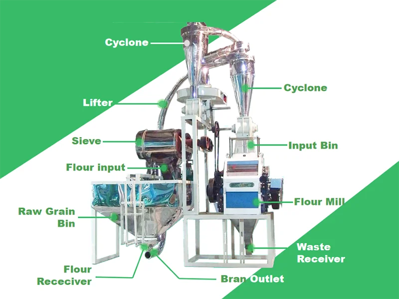 chilli powder making machine china stone flour mill coconut  grinding commercial indian spice grinder