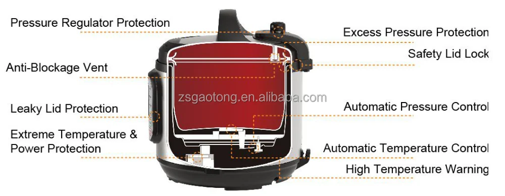 Gaotong Intelligent TFT Smart Touch Digital Electric Pressure Cooker with CE ETL Certificate