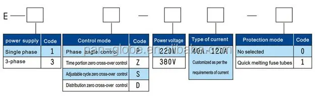 E series SCR voltage regulator