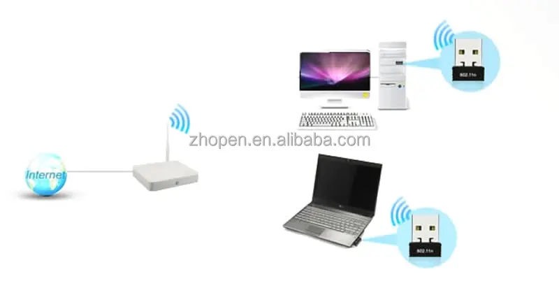 Мини беспроводной mt 7601 150 Мбит/с USB адаптер Wi-Fi 802.11n 150M сетевой карты для windows ce