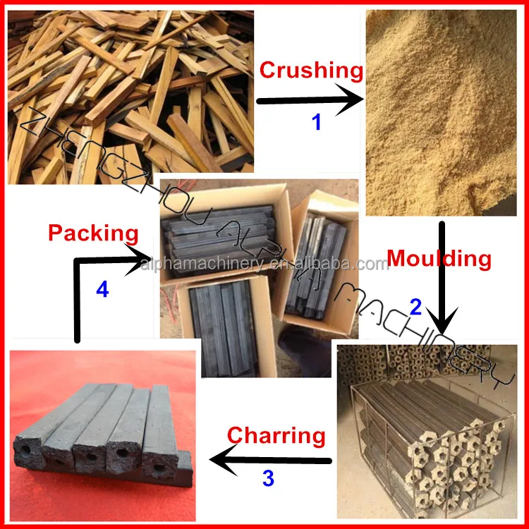 Hexagonal round square wood press to make sawdust briquette press Wood Charcoal Production Line