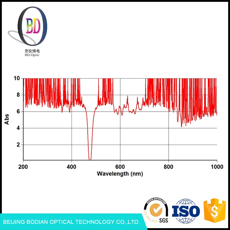 2017 Нет MOQ 475nm волны Флуоресценции оптическое стекло узкая полоса пропускания оптического фильтра