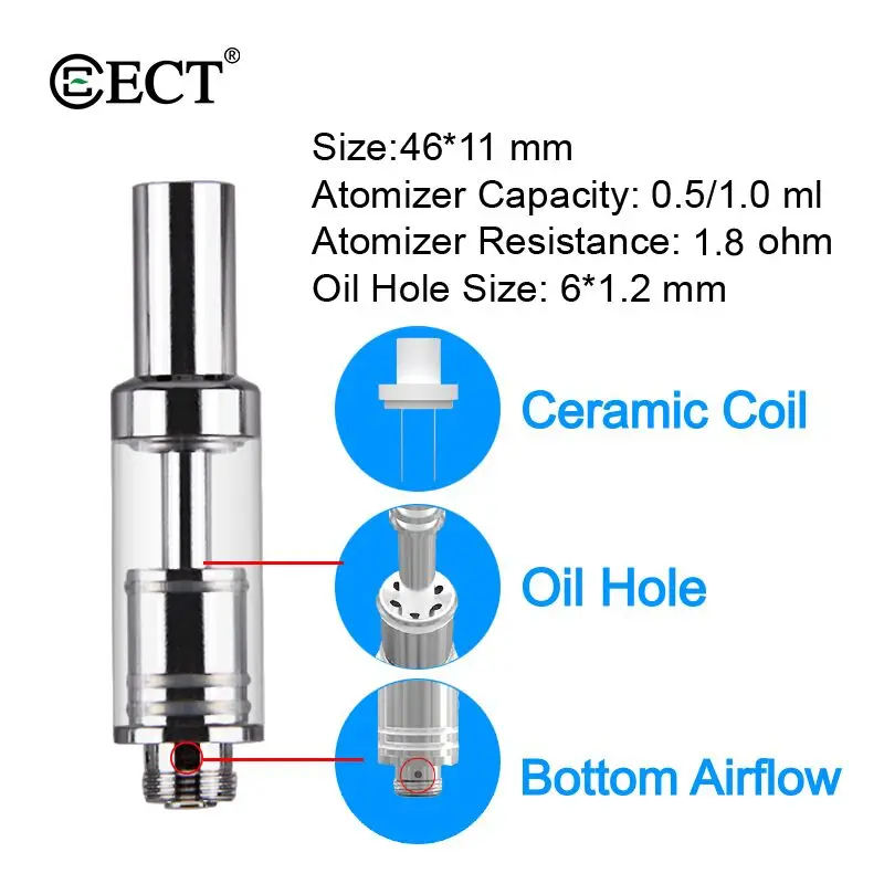 Top quality Kenjoy C1vape cartridge ceramic coil vape pens tank wax cartridge