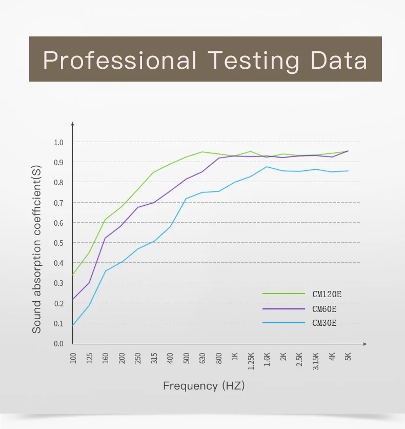 Acoustic Board Wool Sound Wall Panel High Density Wood Soundproof Glass Acoustic Cloth Customized Picture