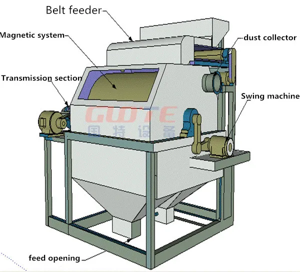 Good quality high intensity permanent magnet roller and drum magnetic separator