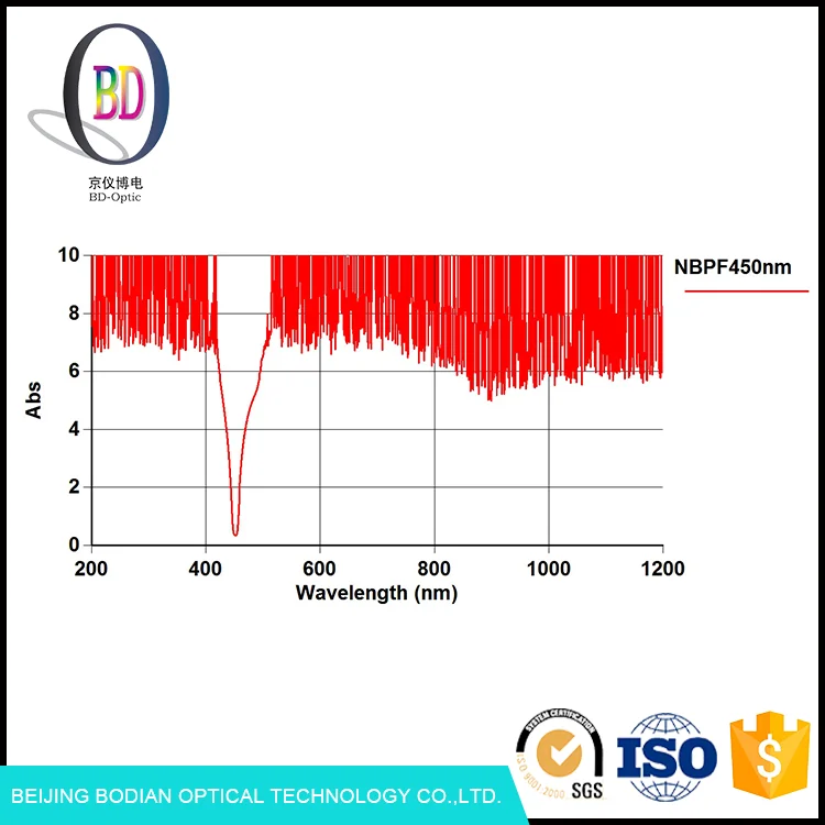 Китайский авторитетных поставщик экспорта оптический narroe полосовой фермент анализатор фильтр