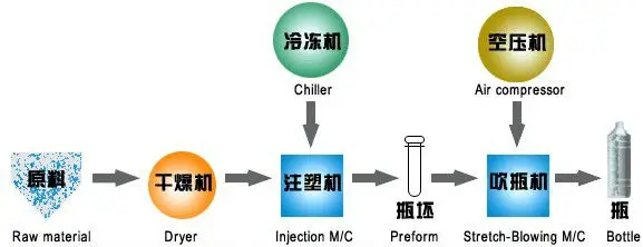Небольшая литьевая машина по низкой цене