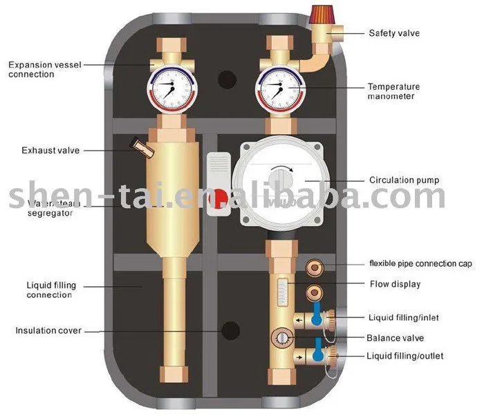 WILO Water Pump Double Pipeline Solar Pump Station (WS-II)