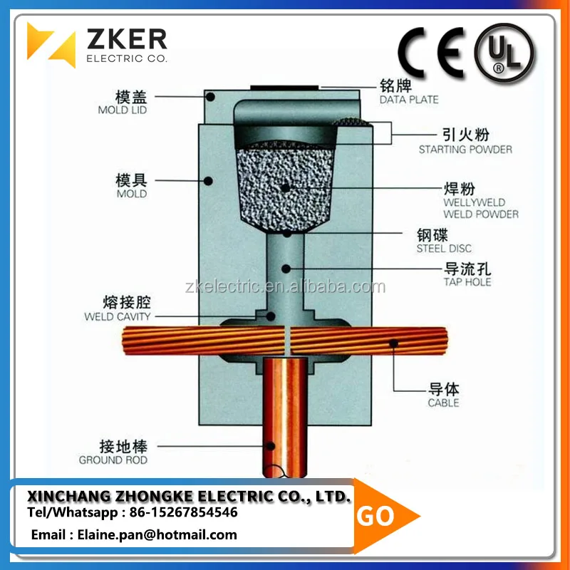 Exothermic Welding Mold exothermic welding power for Conductitive Grounding Material