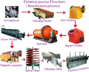 oreprep f-521 frother for copper-molybdenum ores flotation