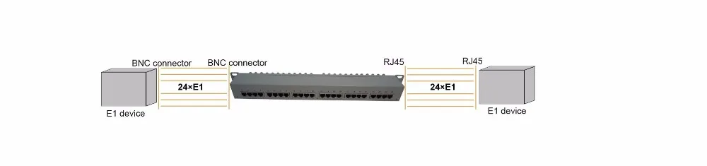 
1U 19' 24 ports RJ45 to BNC Balun Panel 