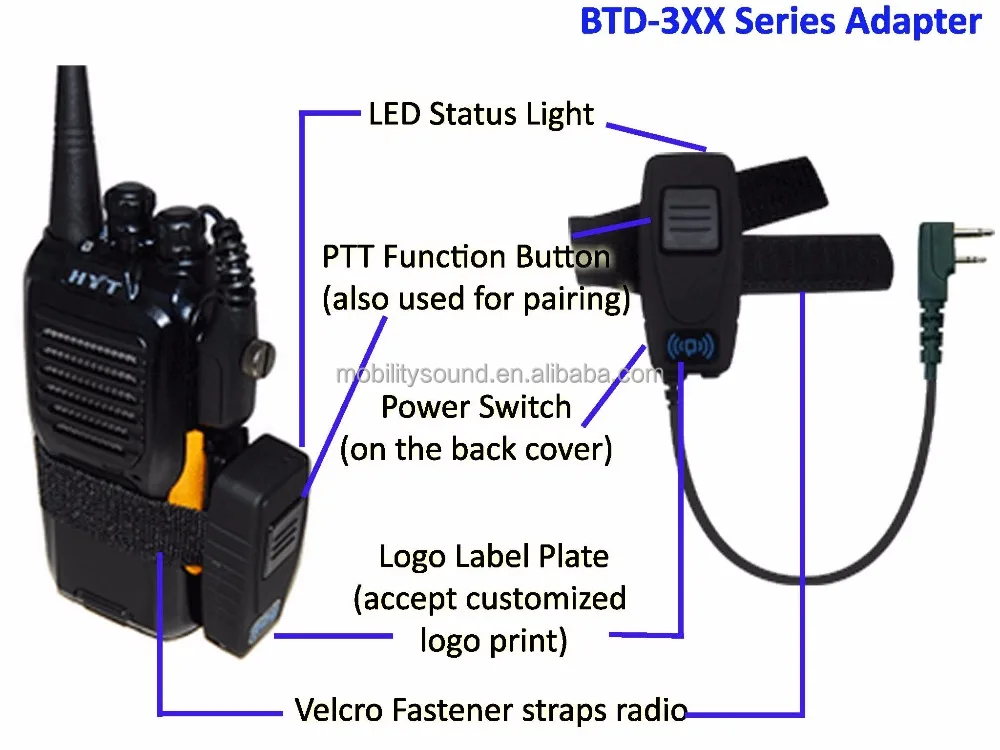 
Bluetooth Audio Dongle for Baofeng UV5R 