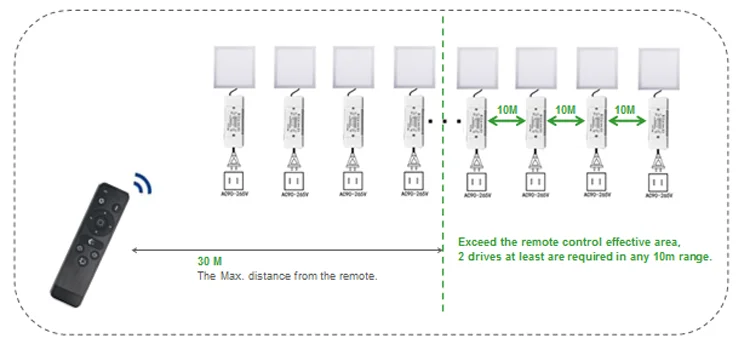 Dual White Power Supply CCT LED Dimming Driver Power Supply 2.4G PWM DC Dimmable LED Driver