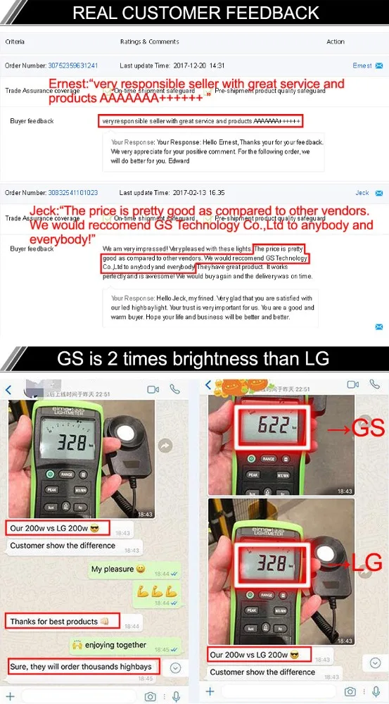 
motion sensor narrow beam angle ip66 outdoor 200w 150w 100w 75w led flood light 