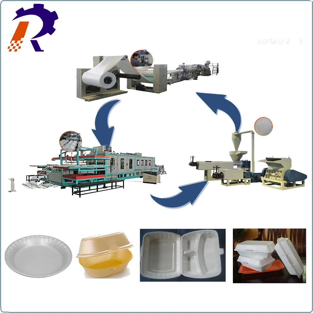 Послепродажное обслуживание, производственная линия одноразовых контейнеров для закусок, машина для вспенивания пластин