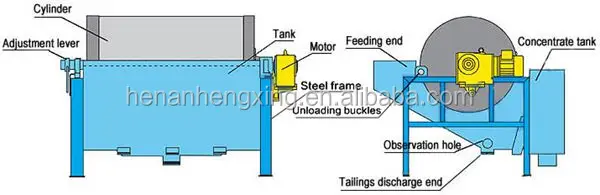 Magnetite Ore Mining Magnetic Separator Price, Magnetic Separator For Separating Price, Magnetic Separator For Magnetite Sand
