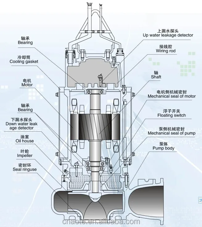 Guide rail fitting sewage pump system for waste water