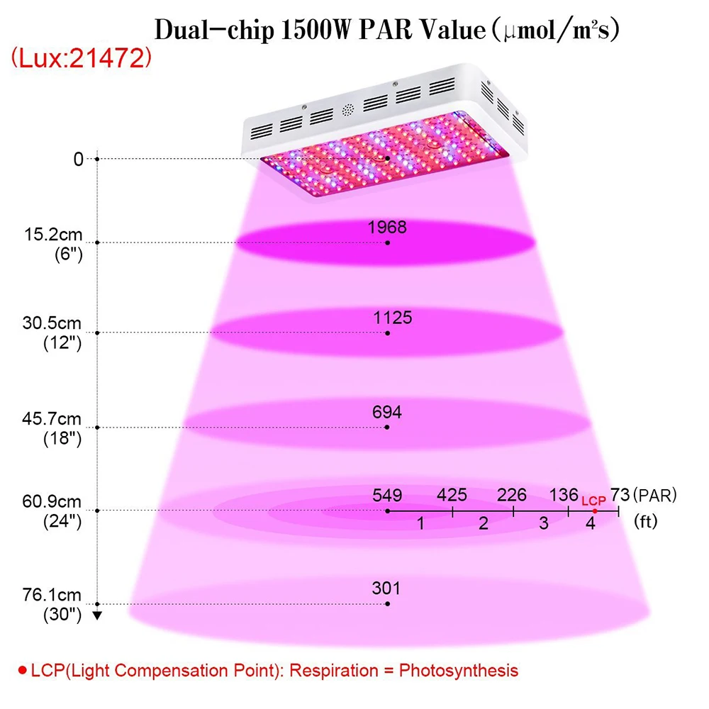 Оптическая линза-серия 1000 Вт, полный спектр, светодиодная лампа для выращивания растений в помещении, овощей и цветов