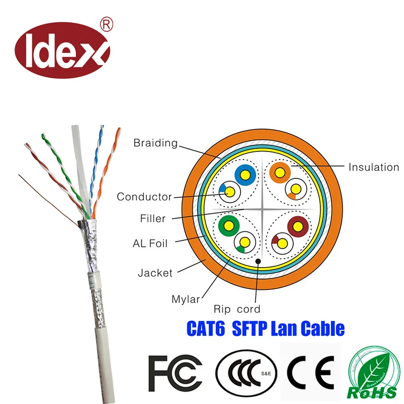 cat6 SFTP Ethernet network cable